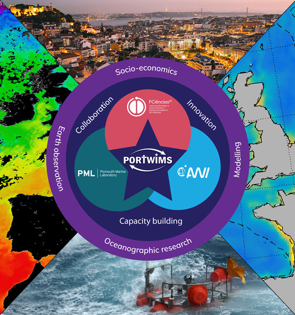 PORTWIMS Project diagram